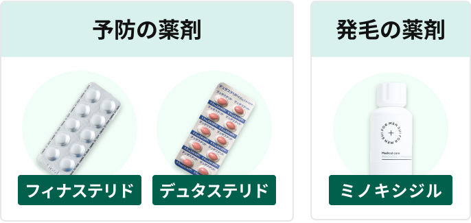 AGA治療の主な薬剤